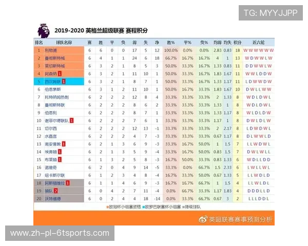 英超球员进球预测方法及2019赛季展望 英超球员进球预测方法及2019赛季展望