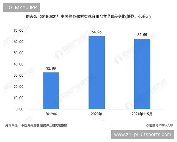 健身房健身器材品牌公司市场份额分析