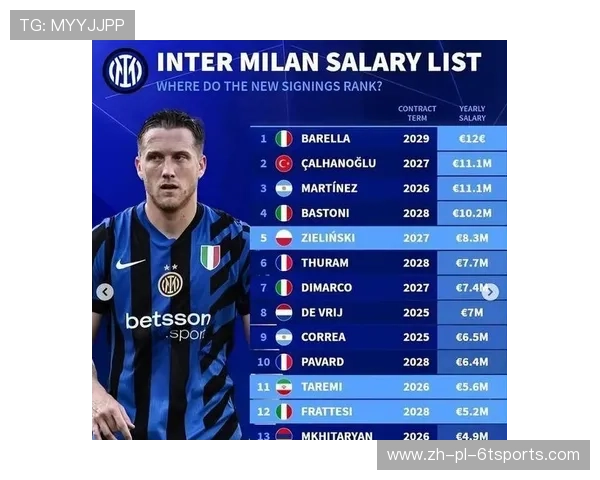 意甲联赛球队年均薪酬排行与球员收入概况